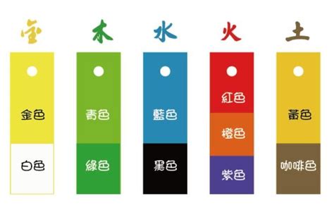 五行缺火 顏色|五行算命，五行查詢表、五行屬什麼怎麼算？五行算命。